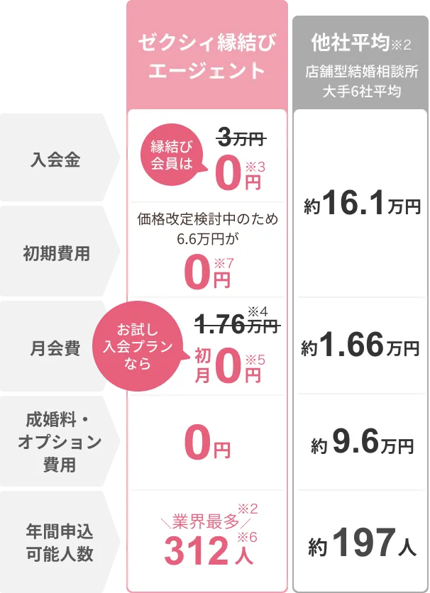 他社比較グラフ